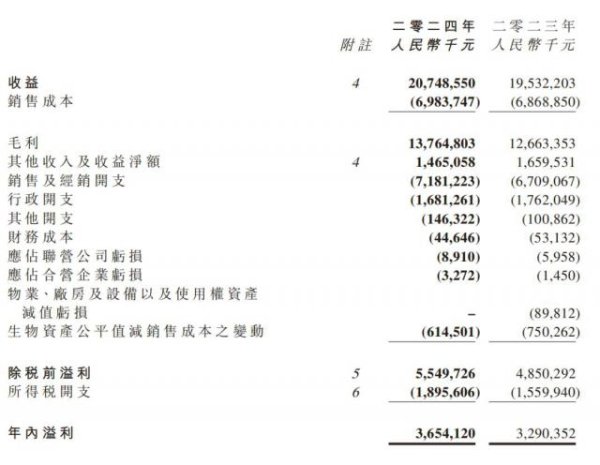 安全股票配资 市场“回暖”之后，有母婴店利润增长15%，奶粉生意又香了？